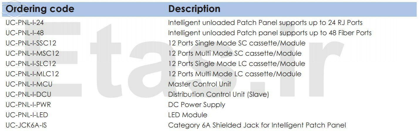 پچ پنل هوشمند یونیکام Unicom Intelligent Patch Panel, UC-PNL-I